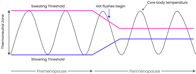 showing-graph